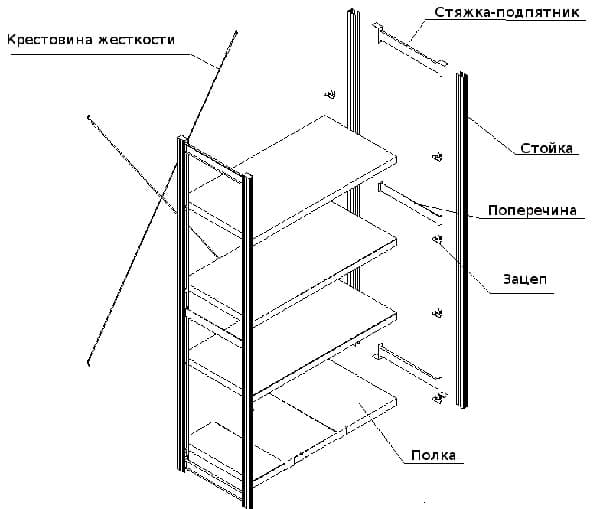 Как собственноручно изготовить шкаф на балкон или лоджию 